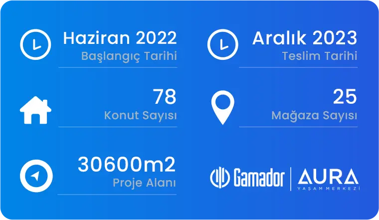 Gamador İnşaat