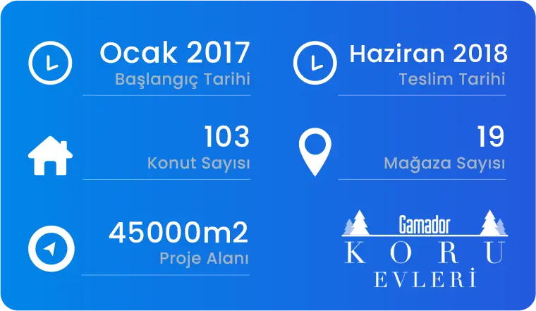 Gamador İnşaat